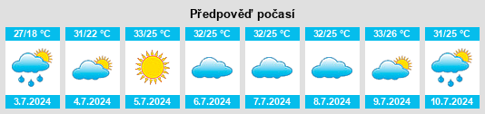 Výhled počasí pro místo Zhaoguli na Slunečno.cz