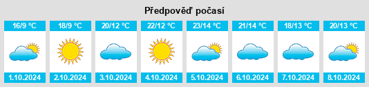 Výhled počasí pro místo Zhaogezhuang na Slunečno.cz