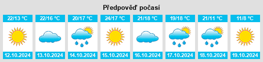 Výhled počasí pro místo Zhaoyuan na Slunečno.cz