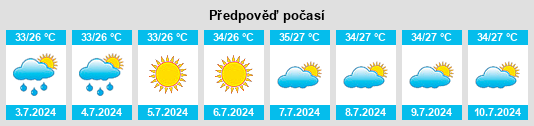 Výhled počasí pro místo Zhanxi na Slunečno.cz