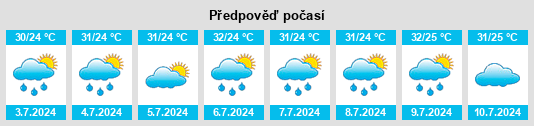 Výhled počasí pro místo Zhantang na Slunečno.cz