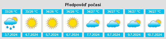 Výhled počasí pro místo Zhanping na Slunečno.cz