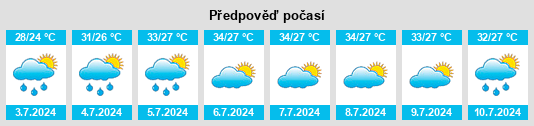 Výhled počasí pro místo Zhanjiaji na Slunečno.cz