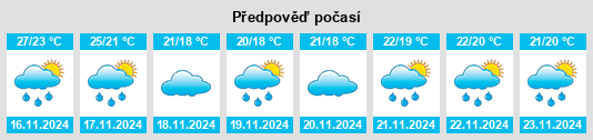 Výhled počasí pro místo Zhangzhou na Slunečno.cz