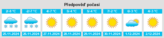 Výhled počasí pro místo Zhangye na Slunečno.cz