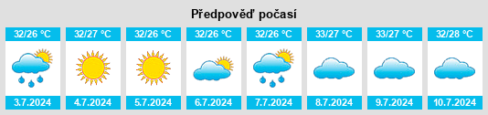 Výhled počasí pro místo Zhangting na Slunečno.cz