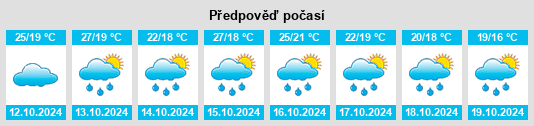 Výhled počasí pro místo Zhangjin na Slunečno.cz