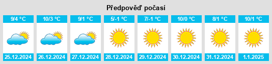 Výhled počasí pro místo Zhangqiao na Slunečno.cz