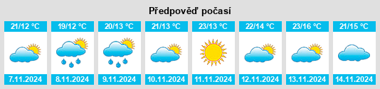 Výhled počasí pro místo Zhanggang na Slunečno.cz