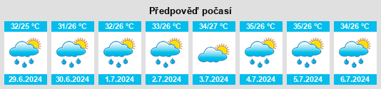 Výhled počasí pro místo Zhangdu na Slunečno.cz