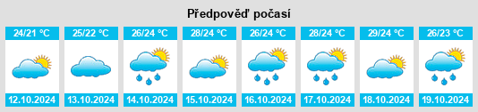 Výhled počasí pro místo Zhangcheng na Slunečno.cz