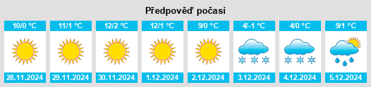 Výhled počasí pro místo Zhan’erxiang na Slunečno.cz