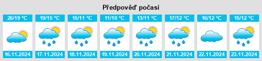 Výhled počasí pro místo Zhajin na Slunečno.cz