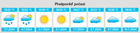 Výhled počasí pro místo Zengtian na Slunečno.cz