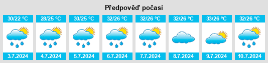 Výhled počasí pro místo Zaoyang na Slunečno.cz