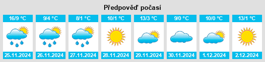 Výhled počasí pro místo Zaoxi na Slunečno.cz