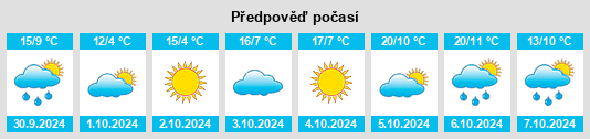 Výhled počasí pro místo Xiushui na Slunečno.cz