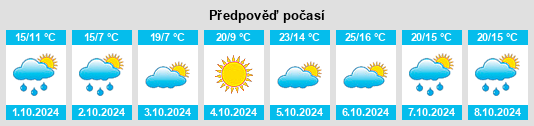 Výhled počasí pro místo Yuxia na Slunečno.cz