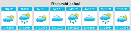 Výhled počasí pro místo Yuwang na Slunečno.cz