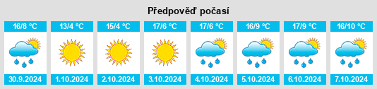 Výhled počasí pro místo Jicheng na Slunečno.cz