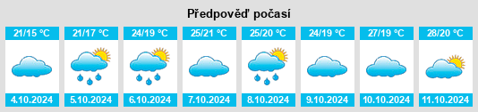 Výhled počasí pro místo Junyang na Slunečno.cz