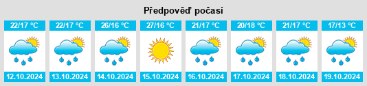 Výhled počasí pro místo Yunxian Chengguanzhen na Slunečno.cz