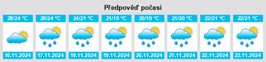 Výhled počasí pro místo Yunlong na Slunečno.cz