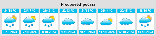 Výhled počasí pro místo Pizhou na Slunečno.cz