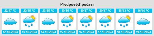 Výhled počasí pro místo Yuncheng na Slunečno.cz