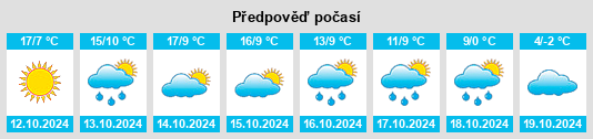 Výhled počasí pro místo Yuling na Slunečno.cz