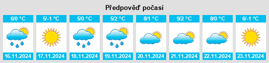 Výhled počasí pro místo Yulinshi na Slunečno.cz