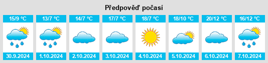 Výhled počasí pro místo Yueyang na Slunečno.cz