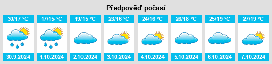 Výhled počasí pro místo Yongjiawan na Slunečno.cz