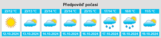 Výhled počasí pro místo Yuegezhuang na Slunečno.cz