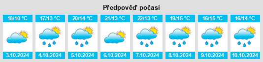 Výhled počasí pro místo Yudongzi na Slunečno.cz