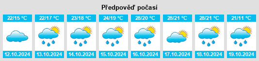 Výhled počasí pro místo Yucun na Slunečno.cz