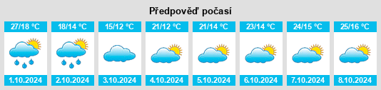 Výhled počasí pro místo Yuanshan na Slunečno.cz