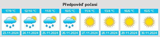 Výhled počasí pro místo Qianjiang na Slunečno.cz