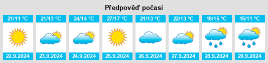 Výhled počasí pro místo Yuancheng na Slunečno.cz