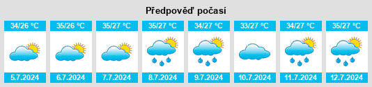 Výhled počasí pro místo Youtian na Slunečno.cz