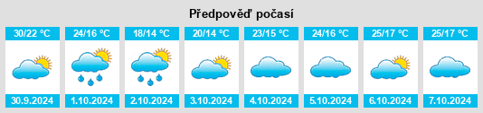 Výhled počasí pro místo Youshui na Slunečno.cz