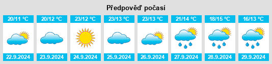 Výhled počasí pro místo Youfencun na Slunečno.cz