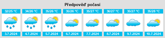 Výhled počasí pro místo Youdunjie na Slunečno.cz