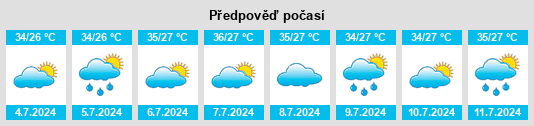 Výhled počasí pro místo Youcheng na Slunečno.cz