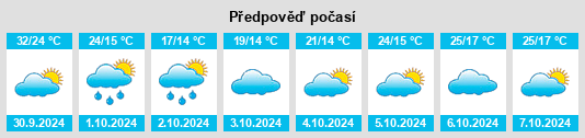 Výhled počasí pro místo Yongxing Chengguanzhen na Slunečno.cz