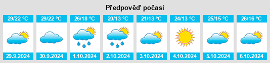 Výhled počasí pro místo Yongping na Slunečno.cz