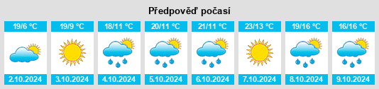 Výhled počasí pro místo Yongning na Slunečno.cz