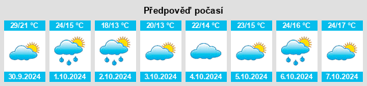 Výhled počasí pro místo Yonglong na Slunečno.cz