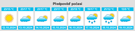 Výhled počasí pro místo Yonghe na Slunečno.cz