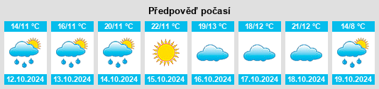 Výhled počasí pro místo Zhihe na Slunečno.cz